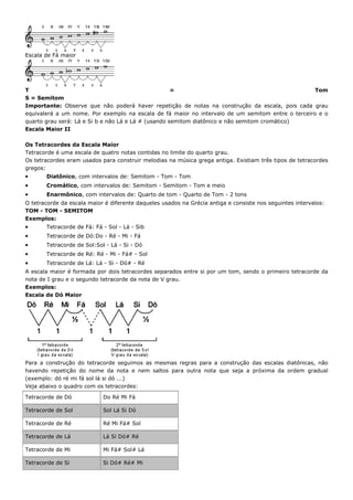 Escala de Fá maior




T                                                    =                                             Tom
S = Semitom
Importante: Observe que não poderá haver repetição de notas na construção da escala, pois cada grau
equivalerá a um nome. Por exemplo na escala de fá maior no intervalo de um semitom entre o terceiro e o
quarto grau será: Lá e Si b e não Lá e Lá # (usando semitom diatônico e não semitom cromático)
Escala Maior II

Os Tetracordes da Escala Maior
Tetracorde é uma escala de quatro notas contidas no limite do quarto grau.
Os tetracordes eram usados para construir melodias na música grega antiga. Existiam três tipos de tetracordes
gregos:
•      Diatônico, com intervalos de: Semitom - Tom - Tom
•      Cromático, com intervalos de: Semitom - Semitom - Tom e meio
•      Enarmônico, com intervalos de: Quarto de tom - Quarto de Tom - 2 tons
O tetracorde da escala maior é diferente daqueles usados na Grécia antiga e consiste nos seguintes intervalos:
TOM - TOM - SEMITOM
Exemplos:
•      Tetracorde de Fá: Fá - Sol - Lá - Sib
•      Tetracorde de Dó:Do - Ré - Mi - Fá
•      Tetracorde de Sol:Sol - Lá - Si - Dó
•      Tetracorde de Ré: Ré - Mi - Fá# - Sol
•      Tetracorde de Lá: Lá - Si - Dó# - Ré
A escala maior é formada por dois tetracordes separados entre si por um tom, sendo o primeiro tetracorde da
nota de I grau e o segundo tetracorde da nota de V grau.
Exemplos:
Escala de Dó Maior




Para a construção do tetracorde seguimos as mesmas regras para a construção das escalas diatônicas, não
havendo repetição do nome da nota e nem saltos para outra nota que seja a próxima da ordem gradual
(exemplo: dó ré mi fá sol lá si dó ...)
Veja abaixo o quadro com os tetracordes:

Tetracorde de Dó            Do Ré Mi Fá

Tetracorde de Sol           Sol Lá Si Dó

Tetracorde de Ré            Ré Mi Fá# Sol

Tetracorde de Lá            Lá Si Dó# Ré

Tetracorde de Mi            Mi Fá# Sol# Lá

Tetracorde de Si            Si Dó# Ré# Mi
 
