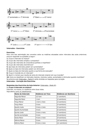 Intervalos - Exercícios

Exercícios
Para uma boa assimilação dos conceitos sobre as matérias estudadas sobre intervalos das aulas anteriores
procure responder as questões a seguir:
1. O que é intervalo na música?
2. O que são intervalos simples e compostos?
3. O que são intervalos de consonância perfeita e imperfeita?
4. O que são intervalos enarmônicos?
5. Que tipos de intervalos podem ser aumentados?
6. Quais os tipos de intervalos podem ser diminutos?
7. Quais os tipos de intervalos quanto a sua forma de execução?
8. O que é inversão de um intervalo?
9. Qual é o número que resulta da soma do intervalo original com sua inversão?
10. Como se classificam os intervalos maiores, menores, justos, aumentados e diminutos quando invertidos?
Na próxima aula (Intervalos - Parte V) serão emitidas as respostas para correção.
Intervalos - Correção dos Exercícios

Respostas dos Exercícios da Aula Anterior (Intervalos - Parte IV)
1. O que é intervalo na música?
Intervalo, na música, é a distância entre duas notas.
Veja abaixo como os classificamos:
          Nome do Intervalo           Distância em Tons             Distância em Semitons
          Segunda Menor               1/2 tom                       (1 semitom)
          Segunda Maior               1 tom                         (2 semitons)
          Terça Menor                 1 tom e meio                  (3 semitons)
          Terça Maior                 2 tons                        (4 semitons)
          Quarta Justa                2 tons e meio                 (5 semitons)
          Quarta Aumentada            3 tons                        (6 semitons)
          Quinta Justa                3 tons e meio                 (7 semitons)
          Quinta aumentada            4 tons                        (8 semitons)
          Sexta Maior                 4 tons e meio                 (9 semitons)
          Sétima Menor                5 tons                        (10 semitons)
          Sétima Maior                5 tons e meio                 (11 semitons)
 