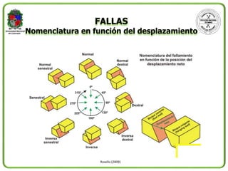 Teoria clase 5_geologia | PPTX