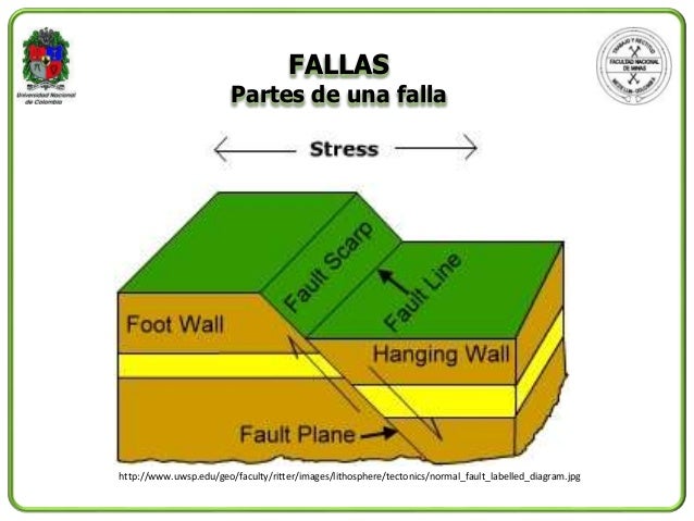 Teoria clase 5_geologia