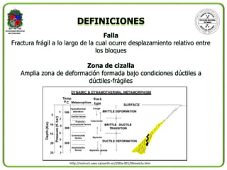Falla Fragil Teoria clase 6_geo | PPTX