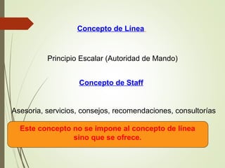 Concepto de Línea
Principio Escalar (Autoridad de Mando)
Concepto de Staff
Asesoria, servicios, consejos, recomendaciones, consultorías
Este concepto no se impone al concepto de línea
sino que se ofrece.
 