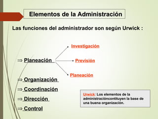 Elementos de la AdministraciónElementos de la Administración
Las funciones del administrador son según Urwick :
⇒ Planeación
⇒ Organización
⇒ Coordinación
⇒ Dirección
⇒ Control
Investigación
Previsión
Planeación
Urwick: Los elementos de la
administracióncontituyen la base de
una buena organización.
 
