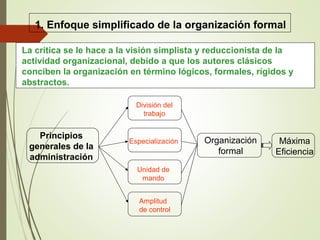 1. Enfoque simplificado de la organización formal
La crítica se le hace a la visión simplista y reduccionista de la
actividad organizacional, debido a que los autores clásicos
conciben la organización en término lógicos, formales, rígidos y
abstractos.
Principios
generales de la
administración
Organización
formal
Máxima
Eficiencia
Amplitud
de control
División del
trabajo
Unidad de
mando
Especialización
 
