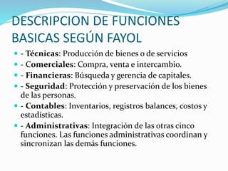 DESCRIPCION DE FUNCIONES
BASICAS SEGÚN FAYOL





- Técnicas: Producción de bienes o de servicios
- Comerciales: Compra, venta e intercambio.
- Financieras: Búsqueda y gerencia de capitales.
- Seguridad: Protección y preservación de los bienes
de las personas.
 - Contables: Inventarios, registros balances, costos y
estadísticas.
 - Administrativas: Integración de las otras cinco
funciones. Las funciones administrativas coordinan y
sincronizan las demás funciones.

 