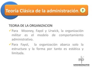 Teoría Clásica de la administración.                  7




 TEORIA DE LA ORGANIZACION
 Para Mooney, Fayol y Urwick, la organización
                                           Administración



   militar es el modelo de comportamiento
   administrativo.
 Para Fayol, la organización abarca solo la
   estructura y la forma por tanto es estática y
   limitada.
 