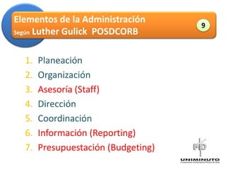 Elementos de la Administración
                                              9
Según Luther Gulick POSDCORB



  1.   Planeación
  2.   Organización                  Administración



  3.   Asesoría (Staff)
  4.   Dirección
  5.   Coordinación
  6.   Información (Reporting)
  7.   Presupuestación (Budgeting)
 