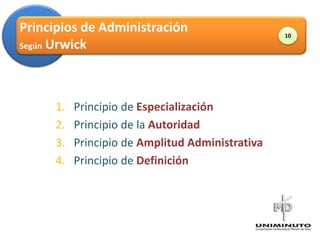 Principios de Administración                      10
Según Urwick




      1.   Principio de Especialización
      2.   Principio de la Autoridad
      3.   Principio de Amplitud Administrativa
      4.   Principio de Definición
 
