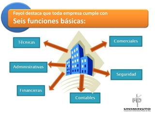 Fayol destaca que toda empresa cumple con
                                            4
Seis funciones básicas:
 