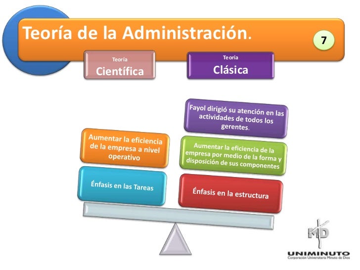 Teoria clasica de la administracion