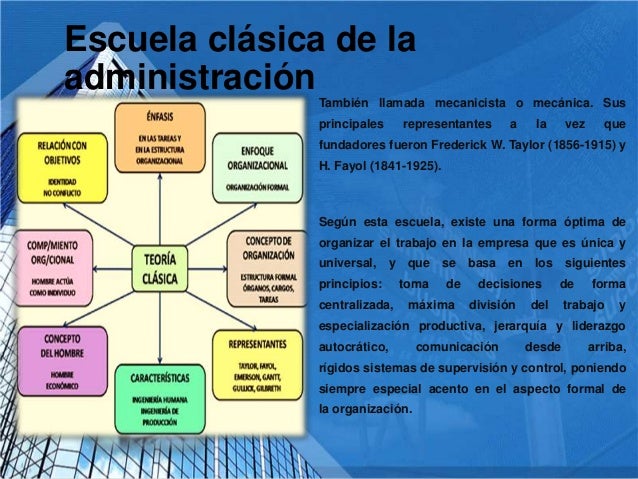 Teoria clasica de la administracion