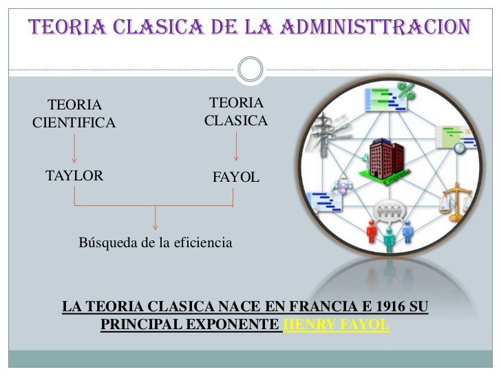 Teoria clasica de_la_administracion[1][1]