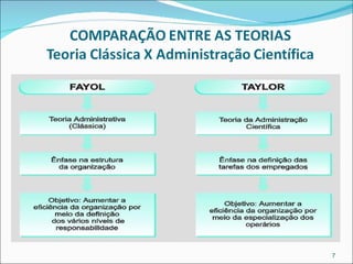 Teoria Clássica de Fayol