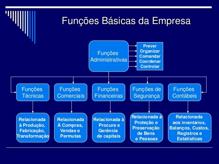 Qual é o objetivo do estudo de competência socioemocional? Qual é o objetivo do estudo de competência socioemocional?