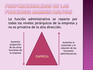 Proporcionalidad de las funciones administrativas	La función administrativa se reparte por todos los niveles jerárquicos de la empresa y no es privativa de la alta dirección.Aumenta proporción de las otras funciones de la empresaAumenta la extensión y el volumen de las funciones administrativasEMPRESA