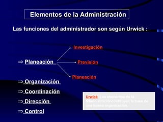Elementos de la Administración Las funciones del administrador son según Urwick : Planeación  Organización  Coordinación Dirección  Control   Investigación Previsión Planeación Urwick :  Los elementos de la administracióncontituyen la base de una buena organización. 