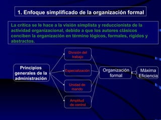 1. Enfoque simplificado de la organización formal Principios generales de la administración Organización formal Máxima Eficiencia La crítica se le hace a la visión simplista y reduccionista de la actividad organizacional, debido a que los autores clásicos conciben la organización en término lógicos, formales, rígidos y abstractos. Amplitud de control División del trabajo Unidad de mando Especialización 