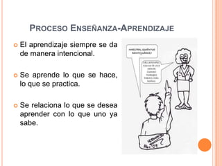 PROCESO ENSEÑANZA-APRENDIZAJE
   El aprendizaje siempre se da
    de manera intencional.

   Se aprende lo que se hace,
    lo que se practica.

   Se relaciona lo que se desea
    aprender con lo que uno ya
    sabe.
 