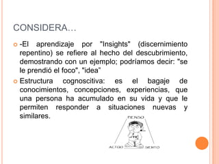 CONSIDERA…
 -El aprendizaje por "Insights" (discernimiento
  repentino) se refiere al hecho del descubrimiento,
  demostrando con un ejemplo; podríamos decir: "se
  le prendió el foco", "idea”
 Estructura     cognoscitiva: es el bagaje de
  conocimientos, concepciones, experiencias, que
  una persona ha acumulado en su vida y que le
  permiten responder a situaciones nuevas y
  similares.
 