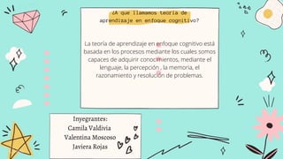 ¿A que llamamos teoria de
aprendizaje en enfoque cognitivo?
Inyegrantes:
Camila Valdivia
Valentina Moscoso
Javiera Rojas
La teoría de aprendizaje en enfoque cognitivo está
basada en los procesos mediante los cuales somos
capaces de adquirir conocimientos, mediante el
lenguaje, la percepción , la memoria, el
razonamiento y resolución de problemas.
 