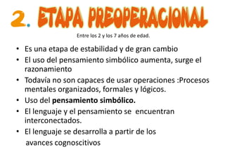 Entre los 2 y los 7 años de edad.

• Es una etapa de estabilidad y de gran cambio
• El uso del pensamiento simbólico aumenta, surge el
  razonamiento
• Todavía no son capaces de usar operaciones :Procesos
  mentales organizados, formales y lógicos.
• Uso del pensamiento simbólico.
• El lenguaje y el pensamiento se encuentran
  interconectados.
• El lenguaje se desarrolla a partir de los
   avances cognoscitivos
 