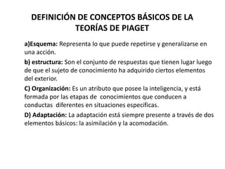 DEFINICIÓN DE CONCEPTOS BÁSICOS DE LA
            TEORÍAS DE PIAGET
a)Esquema: Representa lo que puede repetirse y generalizarse en
una acción.
b) estructura: Son el conjunto de respuestas que tienen lugar luego
de que el sujeto de conocimiento ha adquirido ciertos elementos
del exterior.
C) Organización: Es un atributo que posee la inteligencia, y está
formada por las etapas de conocimientos que conducen a
conductas diferentes en situaciones específicas.
D) Adaptación: La adaptación está siempre presente a través de dos
elementos básicos: la asimilación y la acomodación.
 