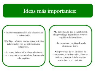 Ideas más importantes:
•Produce una retención más duradera de
la información.
•Facilita el adquirir nuevos conocimientos
relacionados con los anteriormente
adquiridos.
•La nueva información al ser relacionada
con la anterior, es guardada en la memoria
a largo plazo.
•Es personal, ya que la significación
de aprendizaje depende los recursos
cognitivos del estudiante.
•La estructura cognitiva de cada
alumno es único.
•Se preocupa de los procesos de
compresión, transformación, almacen
amiento y uso de la información
envueltos en la cognición.
 
