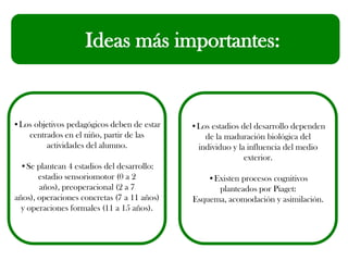 Ideas más importantes:
•Los objetivos pedagógicos deben de estar
centrados en el niño, partir de las
actividades del alumno.
•Se plantean 4 estadios del desarrollo:
estadio sensoriomotor (0 a 2
años), preoperacional (2 a 7
años), operaciones concretas (7 a 11 años)
y operaciones formales (11 a 15 años).
•Los estadios del desarrollo dependen
de la maduración biológica del
individuo y la influencia del medio
exterior.
•Existen procesos cognitivos
planteados por Piaget:
Esquema, acomodación y asimilación.
 