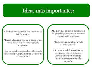 Ideas más importantes:
•Produce una retención más duradera de
la información.
•Facilita el adquirir nuevos conocimientos
relacionados con los anteriormente
adquiridos.
•La nueva información al ser relacionada
con la anterior, es guardada en la memoria
a largo plazo.
•Es personal, ya que la significación
de aprendizaje depende los recursos
cognitivos del estudiante.
•La estructura cognitiva de cada
alumno es único.
•Se preocupa de los procesos de
compresión, transformación,
almacenamiento y uso de la
información envueltos en la
cognición.
 