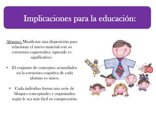 Implicaciones para la educación:
Alumno: Manifestar una disposición para
relacionar el nuevo material con su
estructura cognoscitiva /aprende es
significativo/.
• El conjunto de conceptos acumulados
en la estructura cognitiva de cada
alumno es único.
• Cada individuo forma una serie de
bloques conceptuales y organizados
según le sea más fácil su comprensión.
 