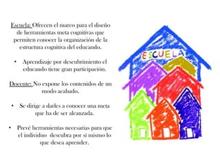 Escuela: Ofrecen el marco para el diseño
de herramientas meta cognitivas que
permiten conocer la organización de la
estructura cognitiva del educando.
• Aprendizaje por descubrimiento el
educando tiene gran participación.
Docente: No expone los contenidos de un
modo acabado.
• Se dirige a darles a conocer una meta
que ha de ser alcanzada.
• Prevé herramientas necesarias para que
el individuo descubra por sí mismo lo
que desea aprender.
 