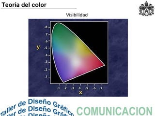 Visibilidad
Teoría del color
 