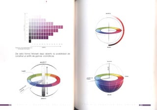 Teoria color universidad-del-valle