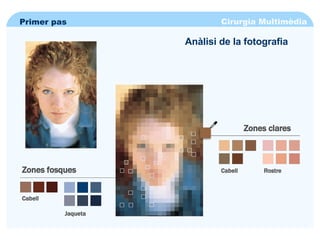 Cirurgia Multimèdia Primer pas Zones fosques Zones clares Anàlisi de la fotografia Cabell Jaqueta Cabell Rostre 