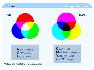 Cirurgia Multimèdia El color RGB CMYK R ED - Vermell G REEN - Verd B LUE - Blau C YAN - Cian M AGENTA - Magenta Y ELLOW - Groc BLAC K  - Negre Valors de 0 a 255 per a cada color 