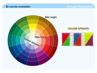 Cirurgia Multimèdia El cercle cromàtic Més negre Més blanc COLORS OPOSATS Colors oposats 