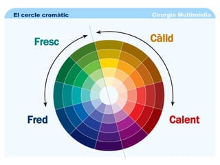 Cirurgia Multimèdia El cercle cromàtic Fred Fresc Calent Càlid 