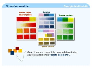 Cirurgia Multimèdia El cercle cromàtic Quan triem un conjunt de colors determinats, aquets s’anomenen  ”paleta de colors” . 