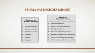 TEORIA DAS DECISÕES (SIMON)
 