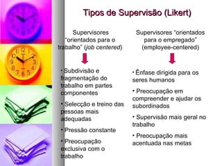 Tipos de Supervisão (Likert) Supervisores “orientados para o trabalho” ( job centered ) Supervisores “orientados para o empregado” (employee-centered) Subdivisão e fragmentação do trabalho em partes componentes Selecção e treino das pessoas mais adequadas Pressão constante Preocupação exclusiva com o trabalho Ênfase dirigida para os seres humanos Preocupação em compreender e ajudar os subordinados Supervisão mais geral no trabalho Preocupação mais acentuada nas metas 