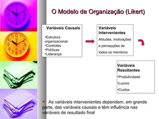 O Modelo de Organização (Likert) Variáveis Causais Estrutura organizacional Controles Políticas Liderança Variáveis Intervenientes Atitudes, motivações e percepções de  todos os membros Variáveis Resultantes Produtividade Lucros Custos As variáveis intervenientes dependem, em grande parte, das variáveis causais e têm influência nas variáveis de resultado final 