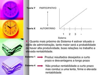 2 3 4 1 PARTICIPATIVO AUTORITÁRIO Teoria Y Teoria X Quanto mais próximo do Sistema 4 estiver situado o estilo de administração, tanto maior será a probabilidade de haver alta produtividade, boas relações no trabalho e elevada rentabilidade. Sistema Sistema 1 Produz resultados desejados a curto prazo e desvantagens a longo prazo Sistema 4 Não produz rentabilidade a curto prazo mas conduz a uma lenta, firme e elevada rentabilidade 