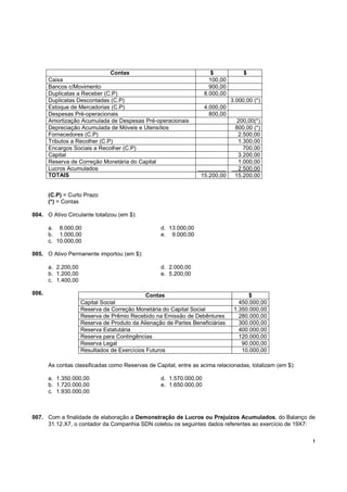 Contas                                   $            $
       Caixa                                                           100,00
       Bancos c/Movimento                                              900,00
       Duplicatas a Receber (C.P)                                    8.000,00
       Duplicatas Descontadas (C.P)                                             3.000,00 (*)
       Estoque de Mercadorias (C.P)                                  4.000,00
       Despesas Pré-operacionais                                       800,00
       Amortização Acumulada de Despesas Pré-operacionais                         200,00(*)
       Depreciação Acumulada de Móveis e Utensílios                              800,00 (*)
       Fornecedores (C.P)                                                         2.500,00
       Tributos a Recolher (C.P)                                                  1.300,00
       Encargos Sociais a Recolher (C.P)                                            700,00
       Capital                                                                    3.200,00
       Reserva de Correção Monetária do Capital                                   1.000,00
       Lucros Acumulados                                          _________       2.500,00
       TOTAIS                                                      15.200,00     15.200,00


       (C.P) = Curto Prazo
       (*) = Contas

004. O Ativo Circulante totalizou (em $):

       a. 8.000,00                                 d. 13.000,00
       b. 1.000,00                                 e. 9.000,00
       c. 10.000,00

005. O Ativo Permanente importou (em $):

       a. 2.200,00                                 d. 2.000,00
       b. 1.200,00                                 e. 5.200,00
       c. 1.400,00

006.                                          Contas                                   $
                     Capital Social                                                450.000,00
                     Reserva da Correção Monetária do Capital Social             1.350.000,00
                     Reserva de Prêmio Recebido na Emissão de Debêntures           280.000,00
                     Reserva de Produto da Alienação de Partes Beneficiárias       300.000,00
                     Reserva Estatutária                                           400.000,00
                     Reserva para Contingências                                    120.000,00
                     Reserva Legal                                                  90.000,00
                     Resultados de Exercícios Futuros                               10.000,00

       As contas classificadas como Reservas de Capital, entre as acima relacionadas, totalizam (em $):

       a. 1.350.000,00                             d. 1.570.000,00
       b. 1.720.000,00                             e. 1.650.000,00
       c. 1.930.000,00



007. Com a finalidade de elaboração a Demonstração de Lucros ou Prejuízos Acumulados, do Balanço de
     31.12.X7, o contador da Companhia SDN coletou os seguintes dados referentes ao exercício de 19X7:


                                                                                                          !
 