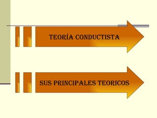 TEORÍA CONDUCTISTA




SUS PRINCIPALES TEORICOS
 