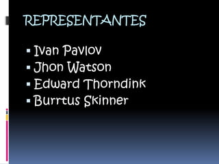 REPRESENTANTES

 Ivan Pavlov
 Jhon Watson
 Edward Thorndink
 Burrtus Skinner
 