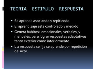TEORIA       ESTIMULO          RESPUESTA

 Se aprende asociando y repitiendo
 El aprendizaje esta controlado y medido
 Genera hábitos: emocionales, verbales ,y
  manuales, para lograr respuestas adaptativas
  tanto exterior como interiormente.
 L a respuesta se fija se aprende por repetición
  del acto.
 