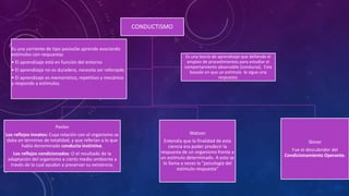 CONDUCTISMO
Pavlov
Los reflejos innatos: Cuya relación con el organismo se
daba en términos de totalidad, y que referían a lo que
había denominado conducta instintiva.
Los reflejos condicionados: O el resultado de la
adaptación del organismo a cierto medio ambiente a
través de la cual ayudan a preservar su existencia.
Watson
Entendía que la finalidad de esta
ciencia era poder predecir la
respuesta de un organismo frente a
un estímulo determinado. A esto se
lo llama a veces la "psicología del
estímulo-respuesta"
Skiner
Fue el descubridor del
Condicionamiento Operante.
Es una corriente de tipo pasivoSe aprende asociando
estímulos con respuestas
• El aprendizaje está en función del entorno
• El aprendizaje no es duradero, necesita ser reforzado
• El aprendizaje es memorístico, repetitivo y mecánico
y responde a estímulos.
Es una teoría de aprendizaje que defiende el
empleo de procedimientos para estudiar el
comportamiento observable (conducta). Esta
basado en que un estimulo le sigue una
respuesta.
 