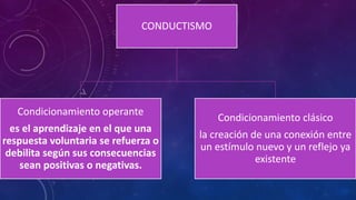 CONDUCTISMO
Condicionamiento operante
es el aprendizaje en el que una
respuesta voluntaria se refuerza o
debilita según sus consecuencias
sean positivas o negativas.
Condicionamiento clásico
la creación de una conexión entre
un estímulo nuevo y un reflejo ya
existente
 