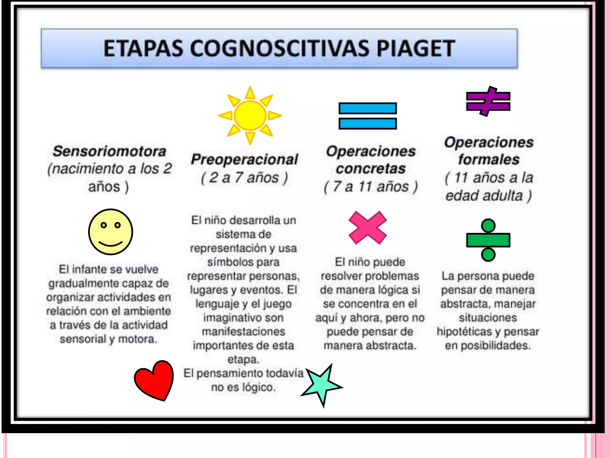 Teoria constructivista piaget correcta