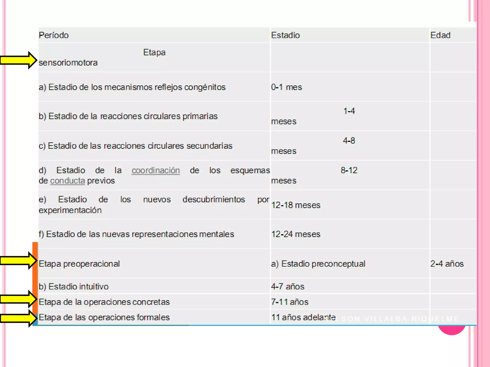 Teoria constructivista piaget correcta